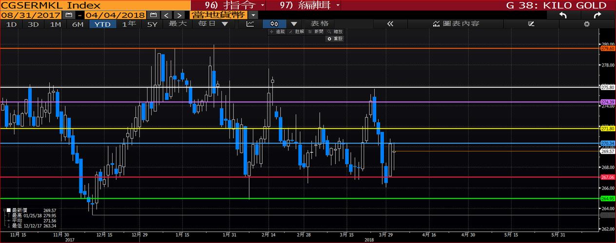 欧元区最新数据分析：欧元区5月工业产出月率前值0%公布值-0.6%