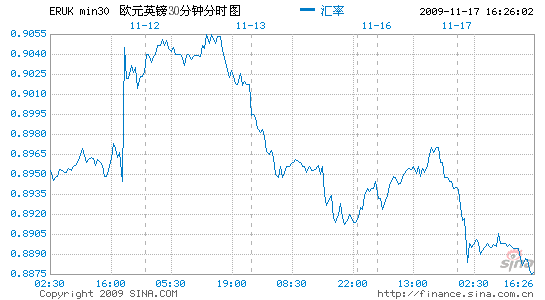 2024年7月23日外汇交叉货币对行情分析