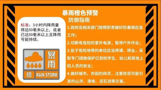 北京解除暴雨橙色预警：北京市解除暴雨橙色预警：目前，影响本市的降雨云团已减弱，解除暴雨橙色预警信号