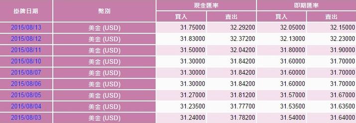 2024年07月24日19时53分新台币/人民币汇率最新报价