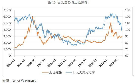 荷兰国际集团：日元面临重大“转向”压力 美元卖出成本高昂