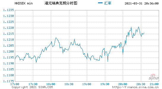 2024年07月24日07时38分瑞典克朗/人民币汇率最新报价