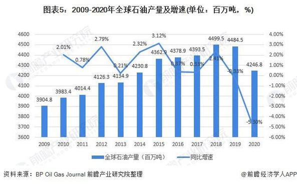 亚太区最新数据分析：中国台湾6月工业生产年率前值15.73%公布值13.23%