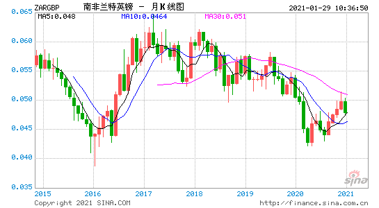 2024年07月25日06时44分南非兰特/人民币汇率最新报价