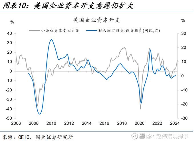 美国GPD前瞻：经济正在降温 这是个好消息？