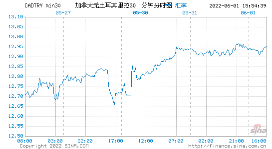 2024年07月23日06时50分土耳其里拉/人民币汇率最新报价