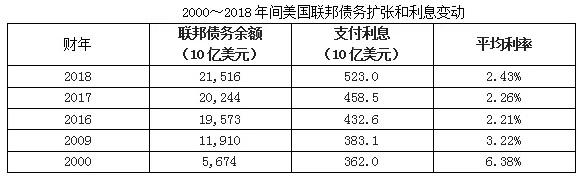 法国兴业银行：川普2.0对经济的影响