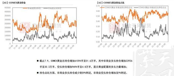 今日美联储最新动态：美联储或将删除通胀“高企”的措辞 开启宽松周期