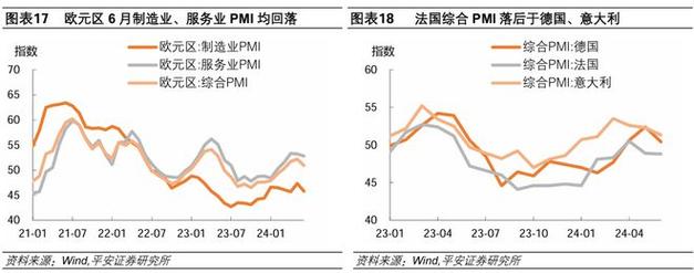 欧元区最新数据分析：欧元区7月制造业PMI初值前值45.8公布值45.6