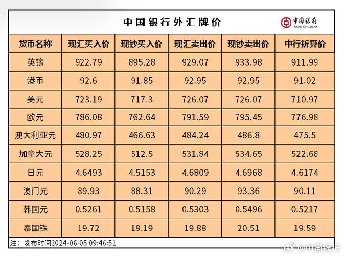 2024年07月24日19时53分泰国铢/人民币汇率最新报价