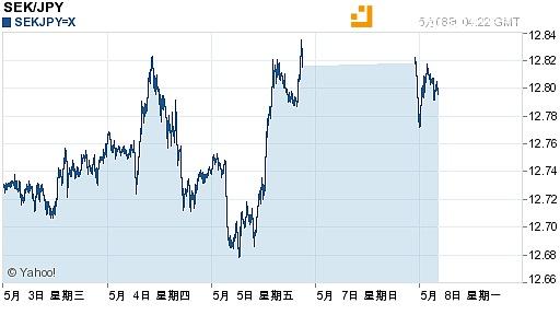 2024年07月24日19时53分瑞典克朗/人民币汇率最新报价