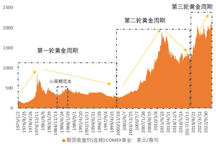 今日六大货币对多空情绪分析报告（2024/7/24）