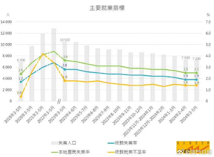 今日亚盘、欧盘、美盘重要关注数据回顾及预测（2024年7月18日）