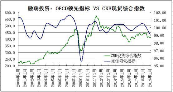 今日亚盘、欧盘、美盘重要关注数据回顾及预测（2024年7月23日）