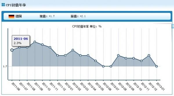 今日市场基本面行情及欧美盘晚间重磅数据一览（2024年7月25日）