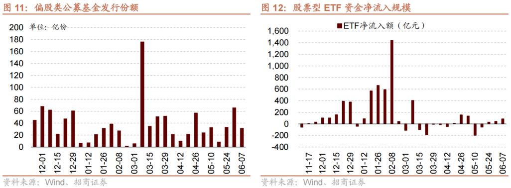 摩根士丹利：标普500指数年底接近6000点的可能性增加