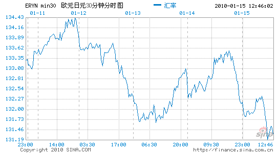 2024年7月24日外汇交叉货币对行情分析