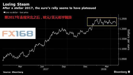 2024年7月23日纽约时段外汇选择权到期