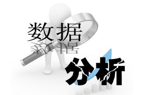 今日亚盘、欧盘、美盘重要关注数据回顾及预测（2024年7月22日）