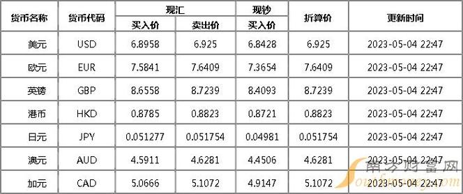 2024年07月24日07时38分新台币/人民币汇率最新报价